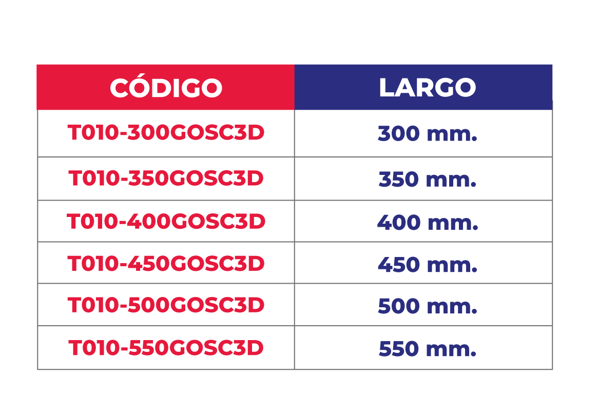 Tabla de códigos y medidas